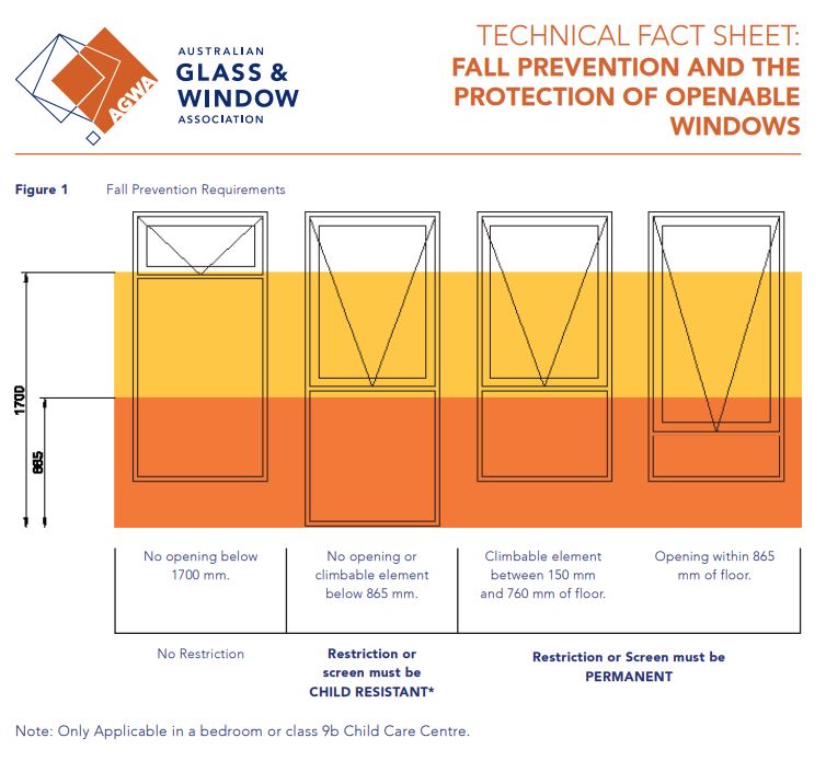 Window Fall Prevention